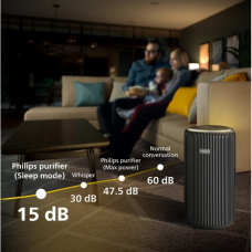 Очищувач повітря Philips AC3221/13