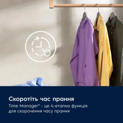 Пральна машина автоматична Electrolux EW6F2281E