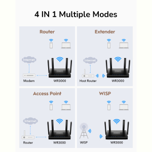 Бездротовий маршрутизатор Cudy WR3000 AX3000 Gigabit Wi-Fi 6 Mesh Router