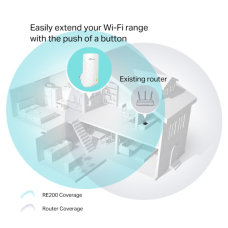 Дводіапазонний підсилювач бездротового сигналу TP-Link RE200 Wireless AC750 Range Extender