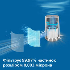 Очищувач повітря Philips AC0650/10