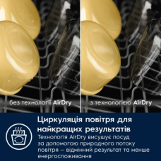 Посудомийна машина Electrolux ESA47210SW